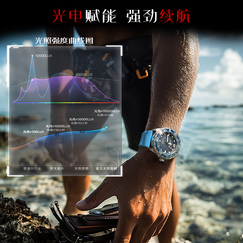 NORTH EDGE 2025 New TRITON Sol – обзор и цена Luxury Watch All Black
